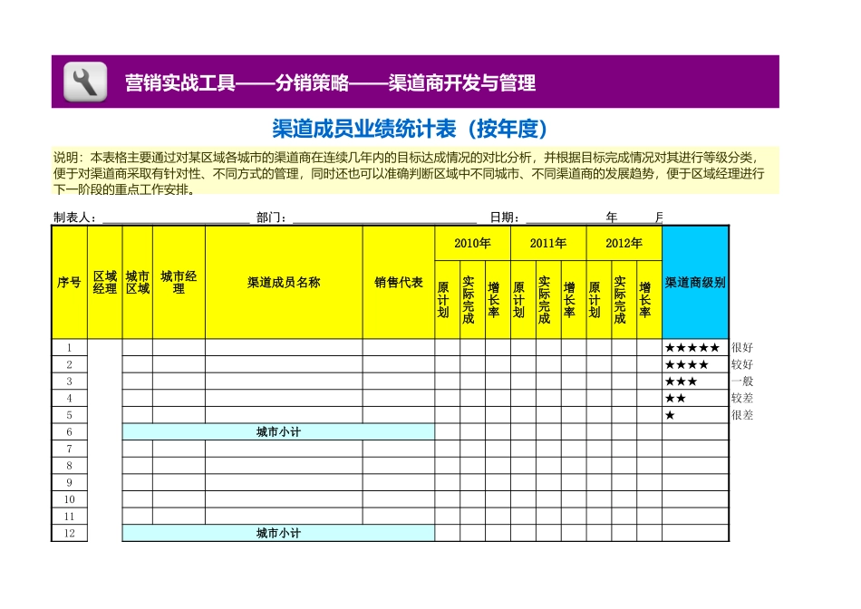 企业管理_营销管理_渠道成员业绩统计表（按年）_第1页