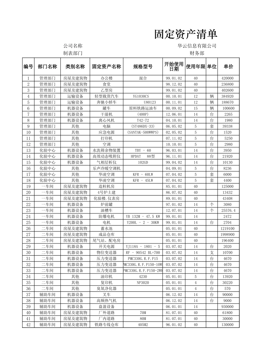 企业管理_财务管理制度_16-财务常用表格_5 固定资产管理_余额法计提折旧表_第1页