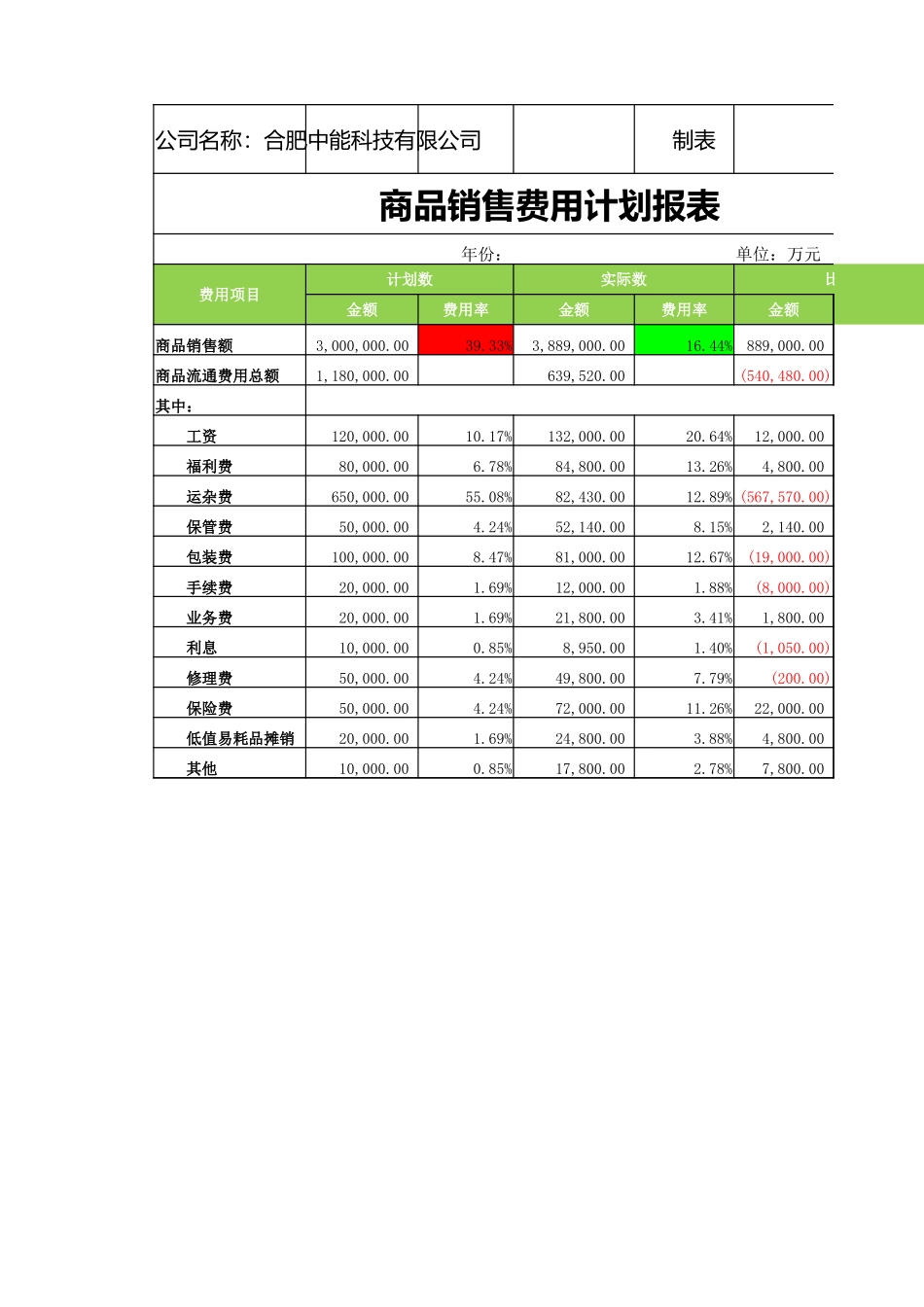 企业管理_销售管理制度_9-销售相关表格_销售费用计划报表_第1页