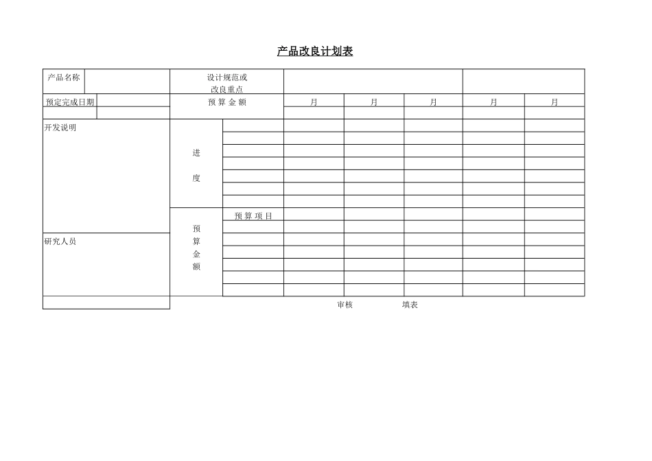 企业管理_企业管理制度_03-【行业案例】-公司管理制度行业案例大全的副本_管理表格_企业管理表格大全_《企业管理表格大全－生产管理篇》_工作量分析_产品改良计划表_第1页