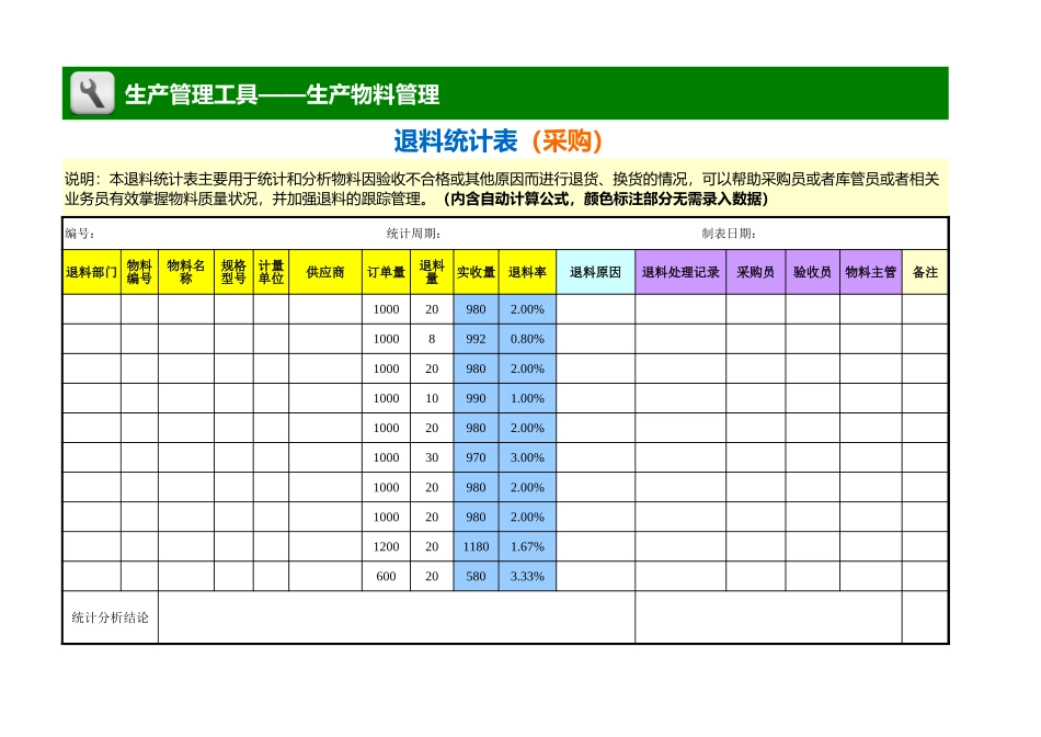 企业管理_生产管理_退料统计表（采购）_第1页