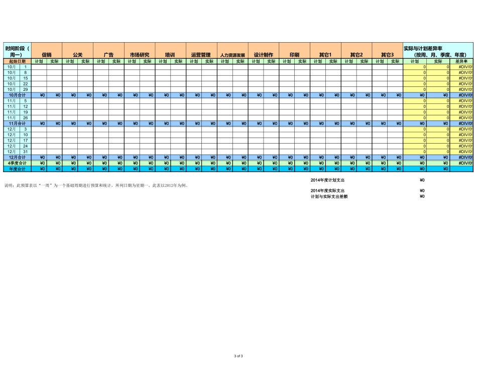 企业管理_销售管理制度_3-销售运营管理_营销预算_营销预算控制表（计划与实际）_第3页