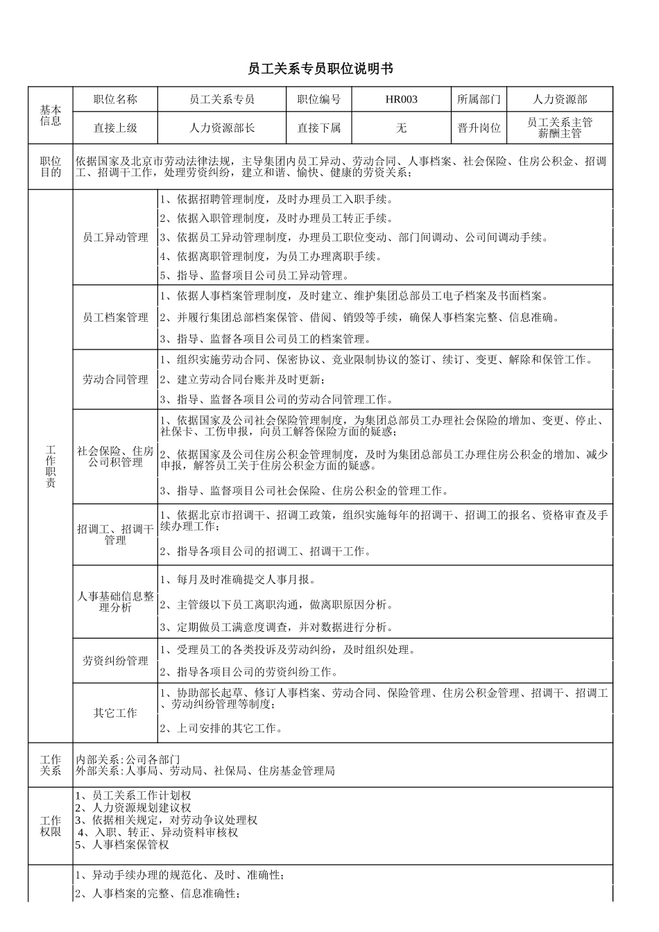 企业管理_人事管理制度_7-岗位职责书_18-人力资源_13-员工关系专员职位说明书_第1页