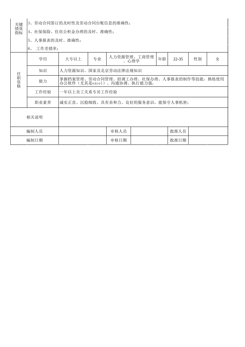 企业管理_人事管理制度_7-岗位职责书_18-人力资源_13-员工关系专员职位说明书_第2页