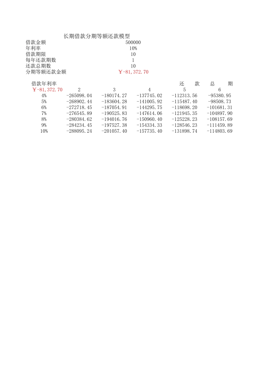 企业管理_财务管理制度_16-财务常用表格_2 财务表格2_筹资决策分析模型_第3页