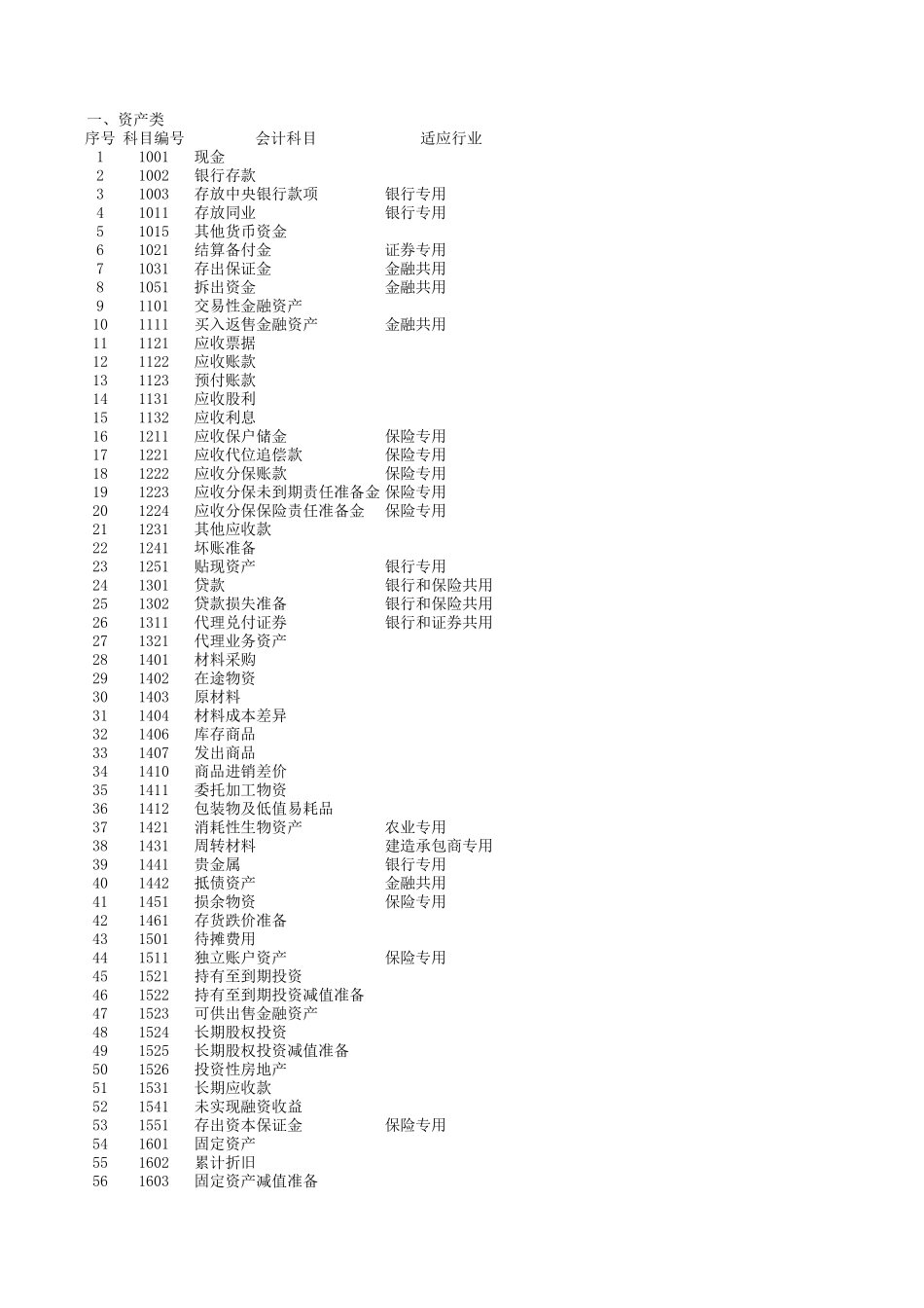 企业管理_财务管理制度_16-财务常用表格_2 财务表格2_2011含公式会计报表(会计科目余额表、资产负债表、损益表利润表、权益变动表、现金流量表及报表附表等)_第1页