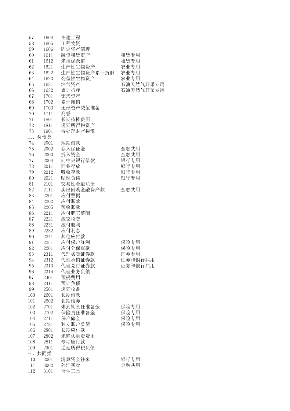 企业管理_财务管理制度_16-财务常用表格_2 财务表格2_2011含公式会计报表(会计科目余额表、资产负债表、损益表利润表、权益变动表、现金流量表及报表附表等)_第2页