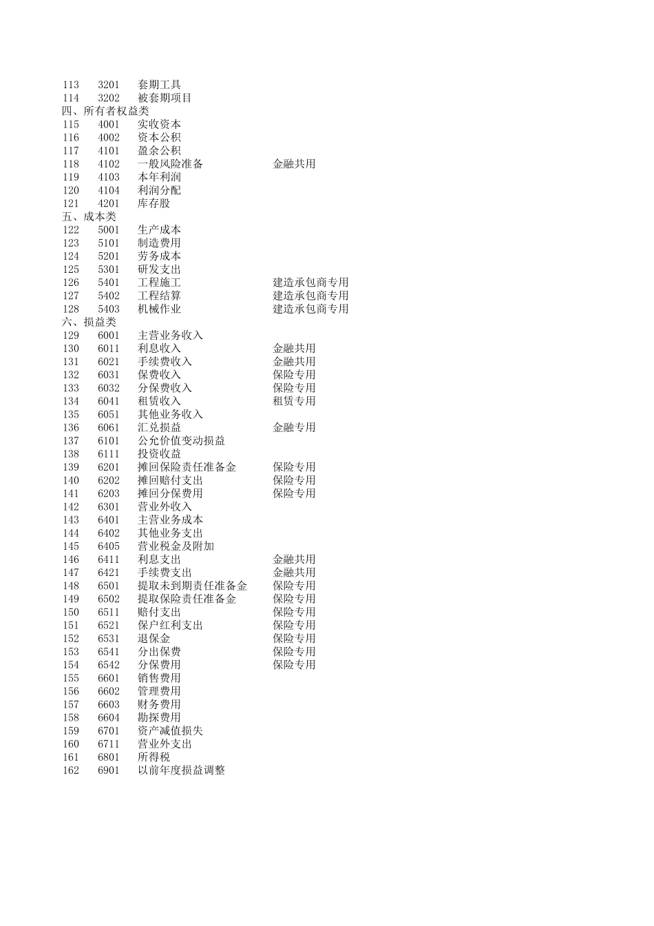 企业管理_财务管理制度_16-财务常用表格_2 财务表格2_2011含公式会计报表(会计科目余额表、资产负债表、损益表利润表、权益变动表、现金流量表及报表附表等)_第3页