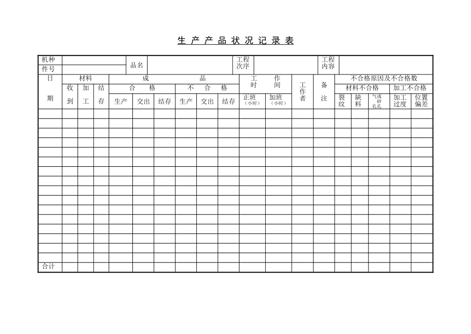 企业管理_企业管理制度_03-【行业案例】-公司管理制度行业案例大全的副本_管理表格_企业管理表格大全_《企业管理表格大全－生产管理篇》_生产管理_生产品状况记录表_第1页