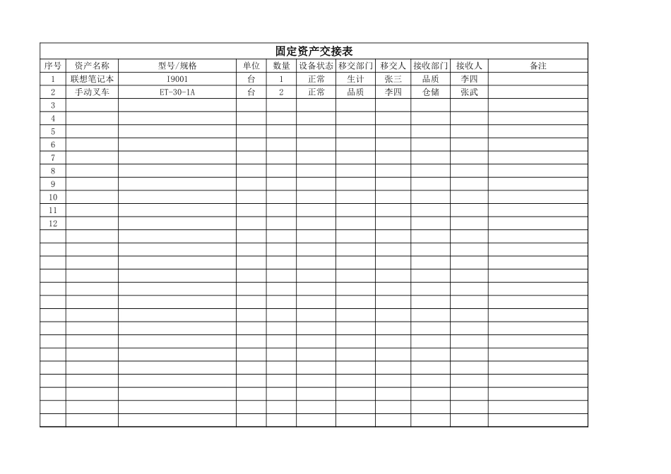 企业管理_行政管理制度_04-固定资产管理_08-【转移】-02-固定资产转移交接表_第1页