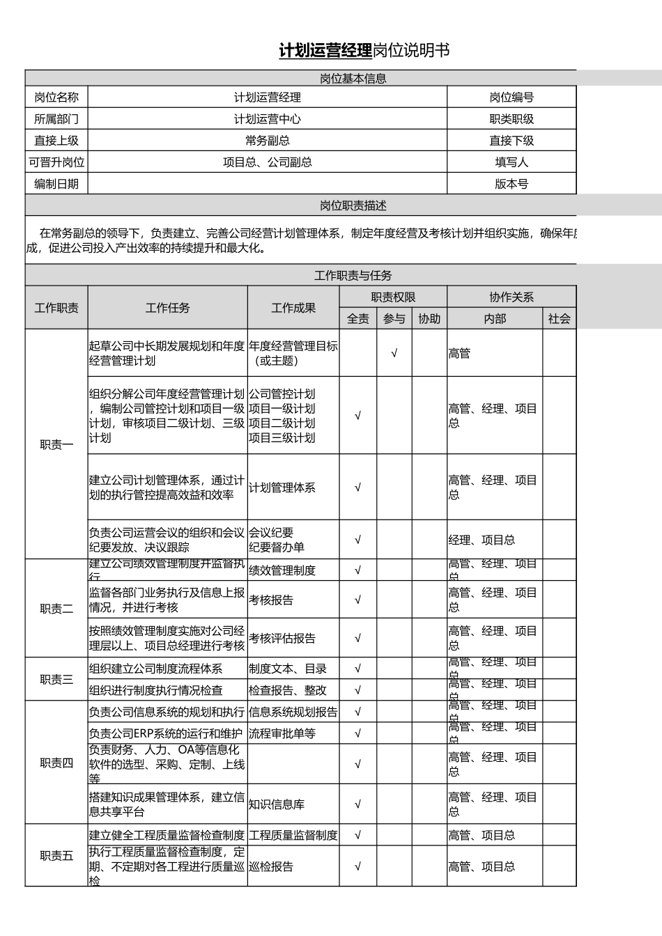 企业管理_人事管理制度_7-岗位职责书_31-行政管理_计划运营经理岗位说明书_第1页