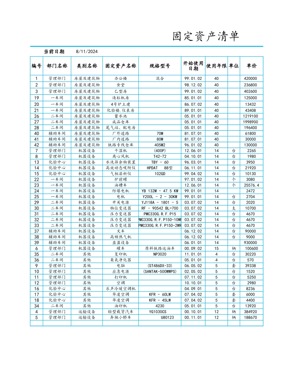 企业管理_财务管理制度_3-财务管理表格工具大全_08-【固定资产管理】-01-固定资产清单【查询版】_第1页