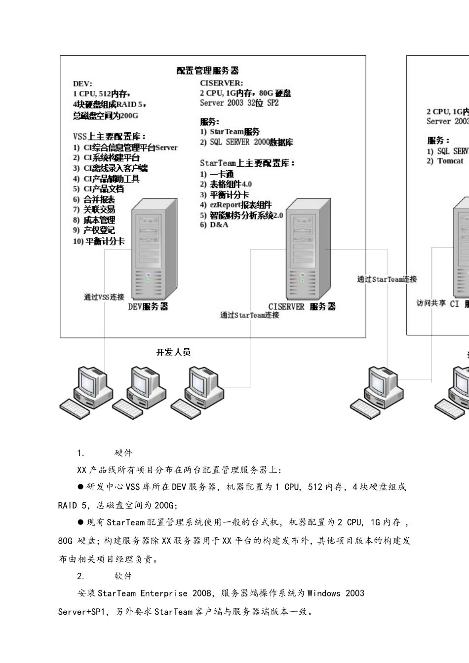 企业管理_研发管理制度_8-配置管理制度_01-产品线配置管理系统部署方案_第2页