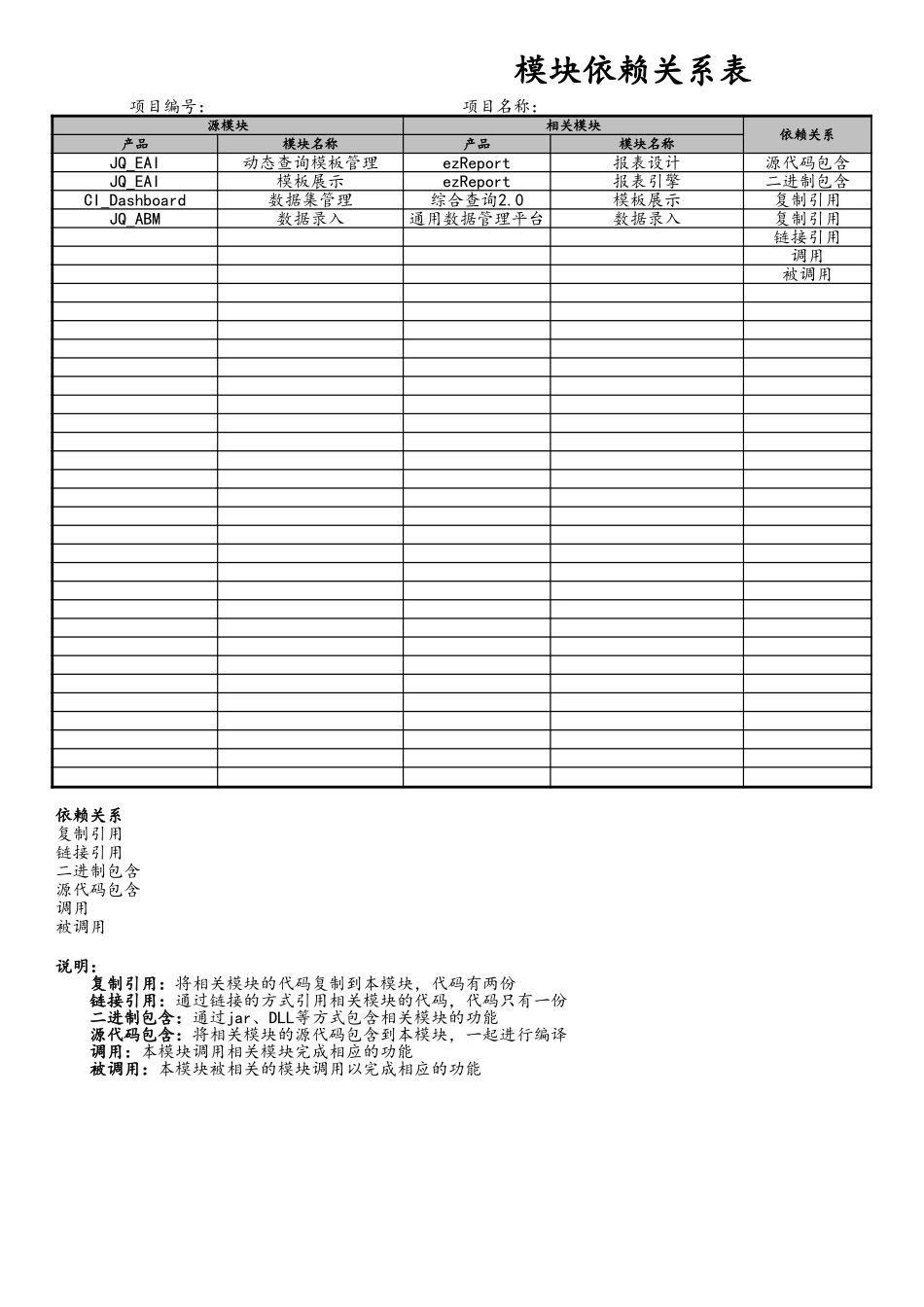 企业管理_研发管理制度_6-设计开发管理_10-模块依赖关系表_第1页