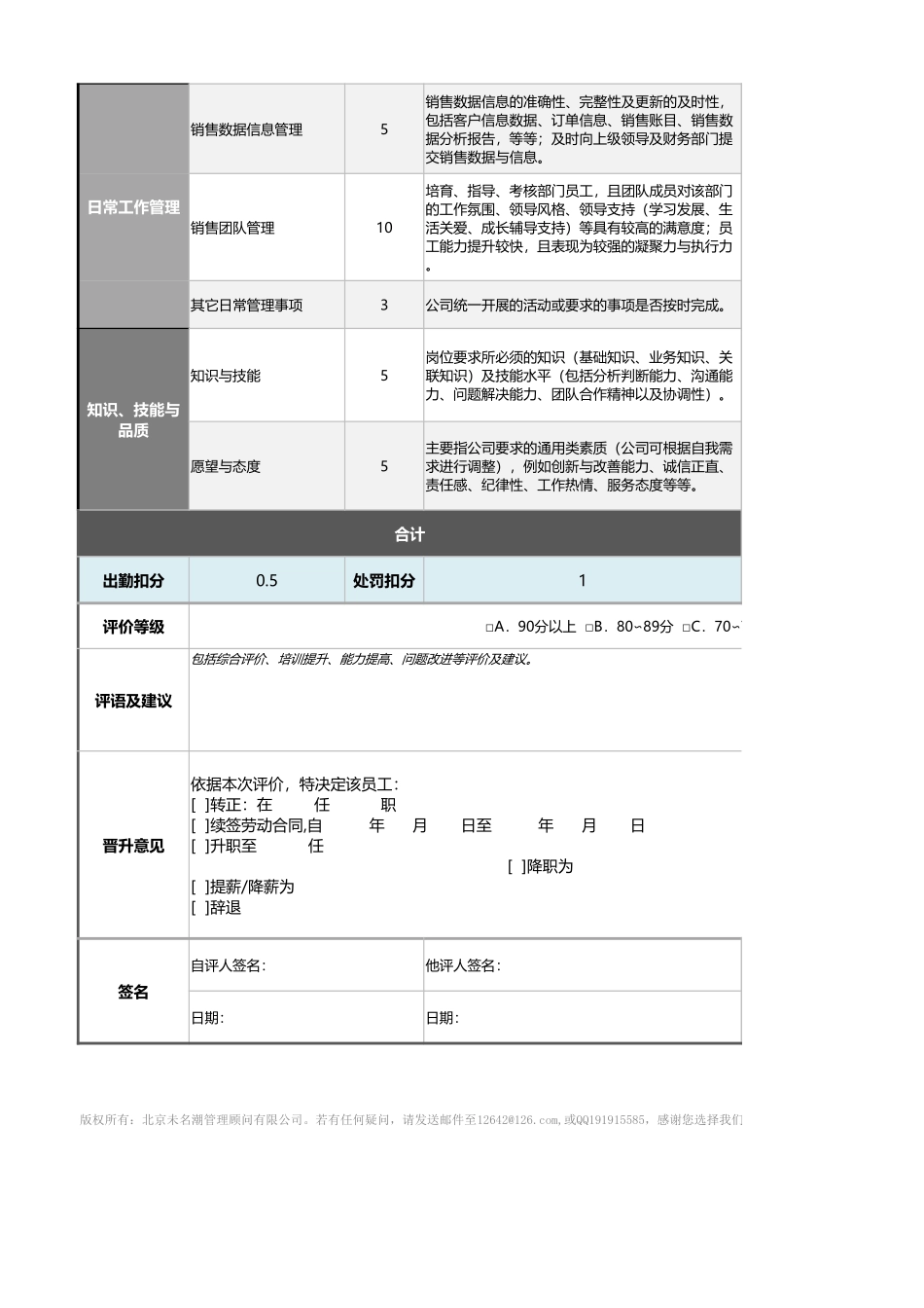 企业管理_绩效考核表_05-3-销售经理绩效考核表（自动计算、等级评价、任意设置）_第2页