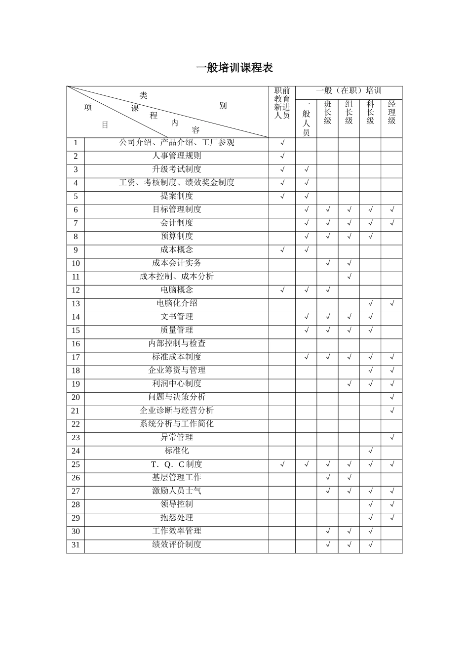 企业管理_人事管理制度_6-福利方案_6-定期培训_06-培训工具模版_培训类实用表格_一般培训课程表_第1页