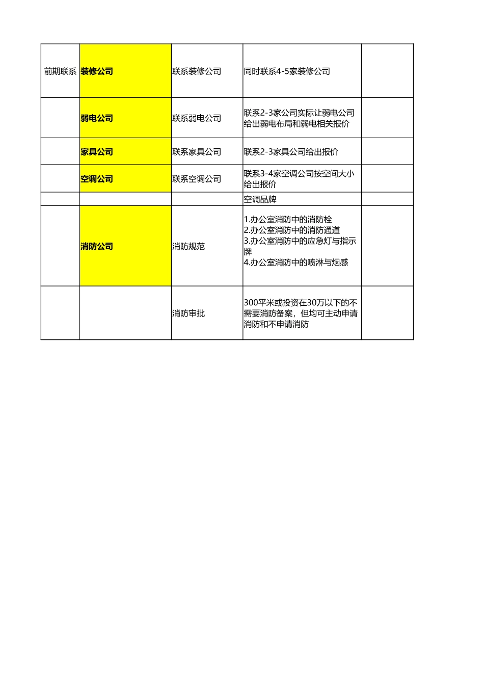 企业管理_行政管理制度_01-办公空间(建立)_1-选址、租赁及装修管理_04-办公室新选址租赁及装修流程_第2页