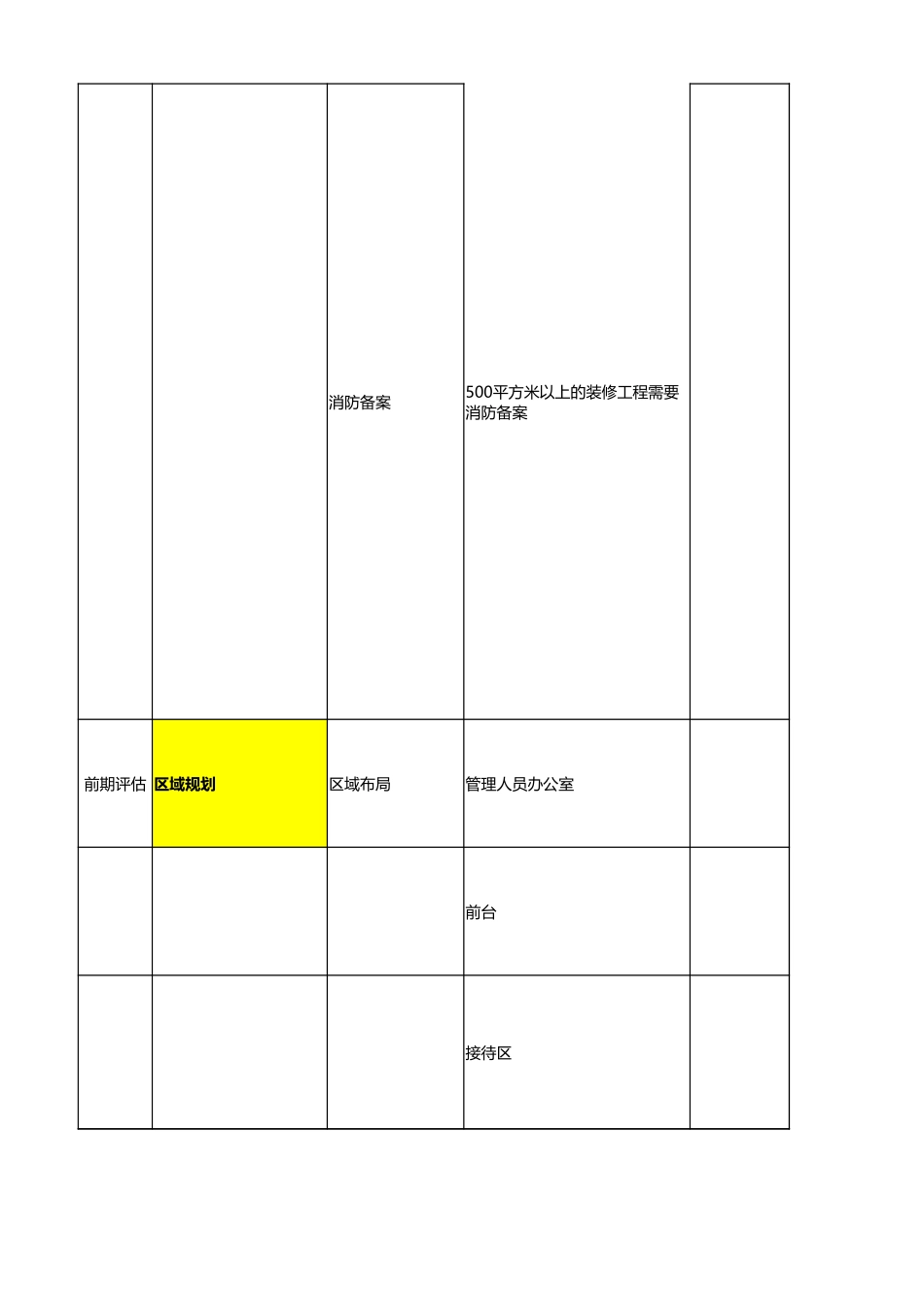 企业管理_行政管理制度_01-办公空间(建立)_1-选址、租赁及装修管理_04-办公室新选址租赁及装修流程_第3页