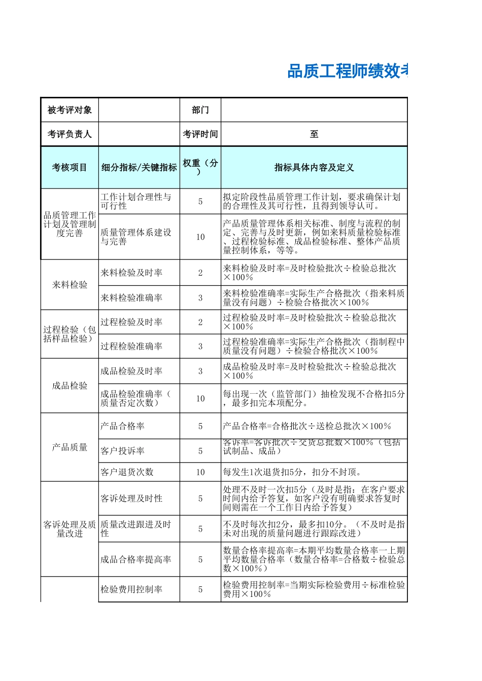 企业管理_人事管理制度_1-绩效考核制度_11-绩效考核工具_10-63份绩效考核模板-驱动业绩达成_质量管理部门绩效考核_品质工程师绩效考核表_第1页