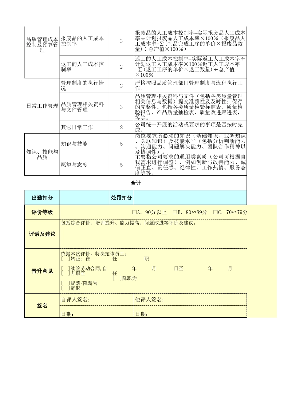 企业管理_人事管理制度_1-绩效考核制度_11-绩效考核工具_10-63份绩效考核模板-驱动业绩达成_质量管理部门绩效考核_品质工程师绩效考核表_第2页