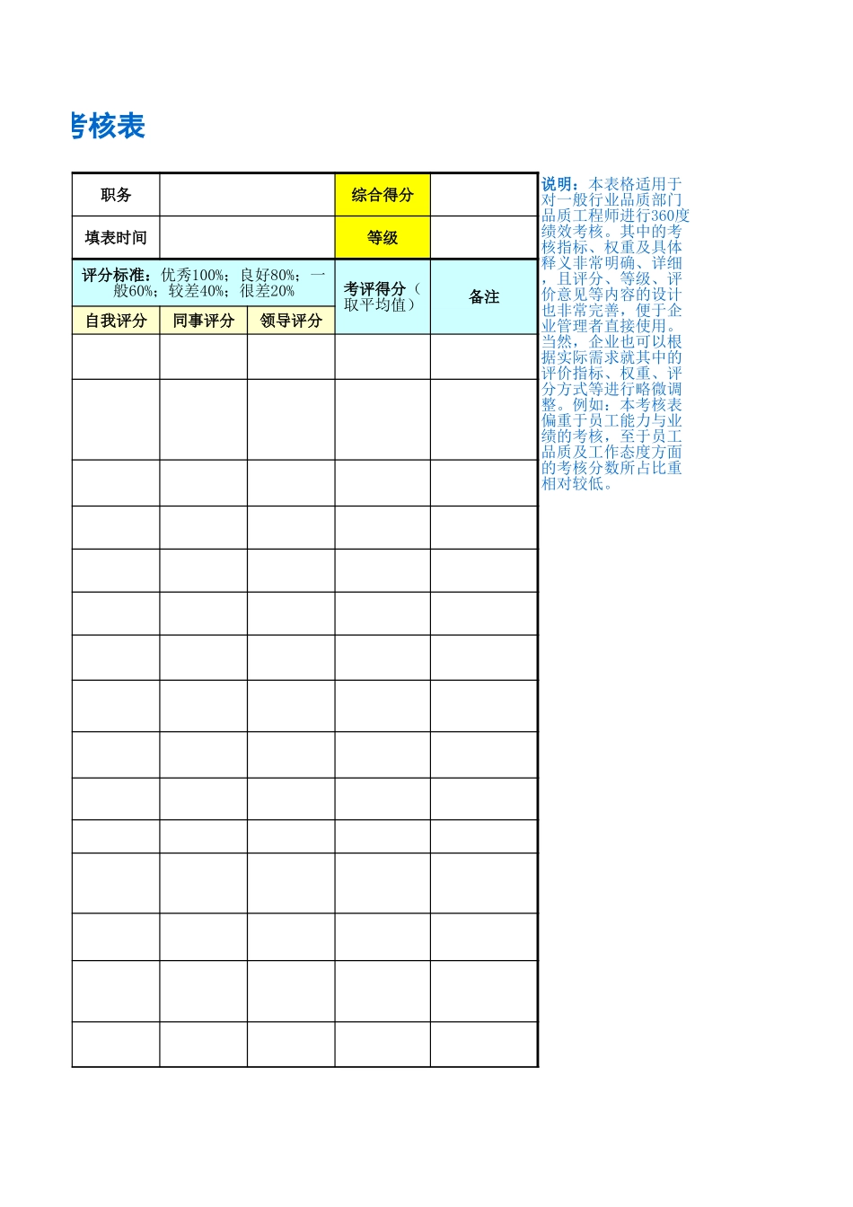 企业管理_人事管理制度_1-绩效考核制度_11-绩效考核工具_10-63份绩效考核模板-驱动业绩达成_质量管理部门绩效考核_品质工程师绩效考核表_第3页