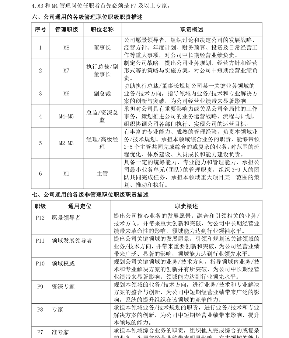 企业管理_人事管理制度_13-胜任力与任职资格_7-任职资格体系构建流程_XX公司职位职级管理规定 V1.2_第2页