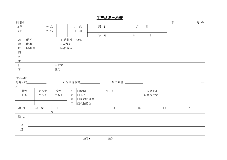 企业管理_企业管理制度_03-【行业案例】-公司管理制度行业案例大全的副本_管理表格_企业管理表格大全_《企业管理表格大全－生产管理篇》_进度安排_生产故障分析表_第1页