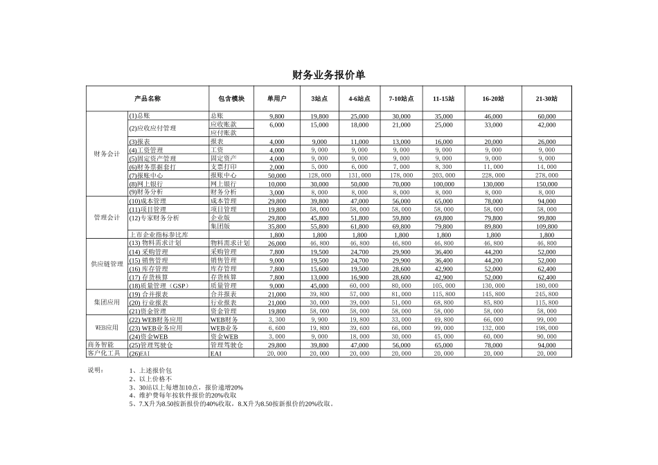 企业管理_财务管理制度_03-财务管理制度_16-财务常用表格_1 财务表格1_财务业务报价单_第1页