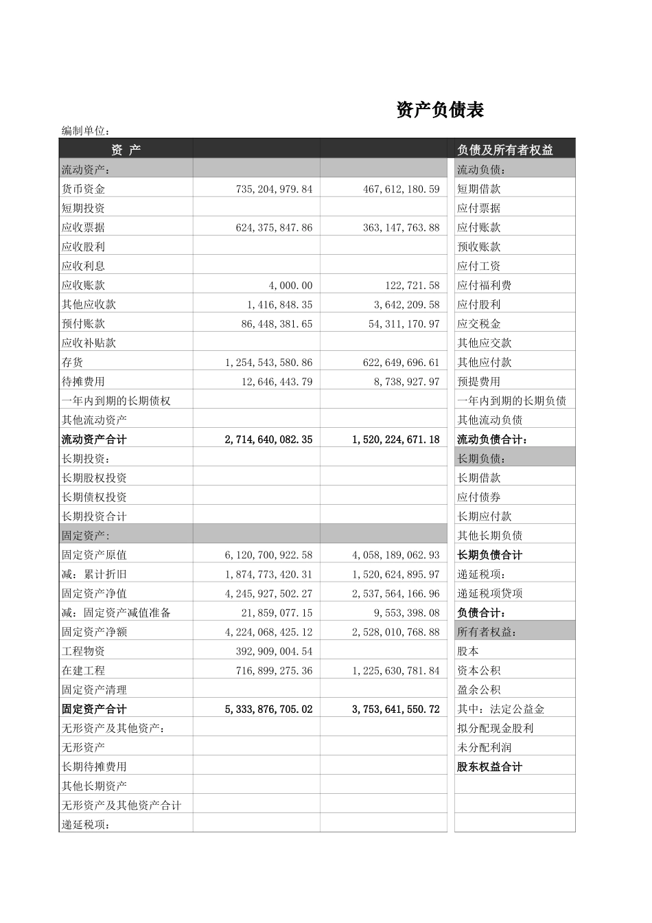 企业管理_财务管理制度_03-财务管理制度_15-财务分析报告_07-财务报表分析Excel模型_第1页