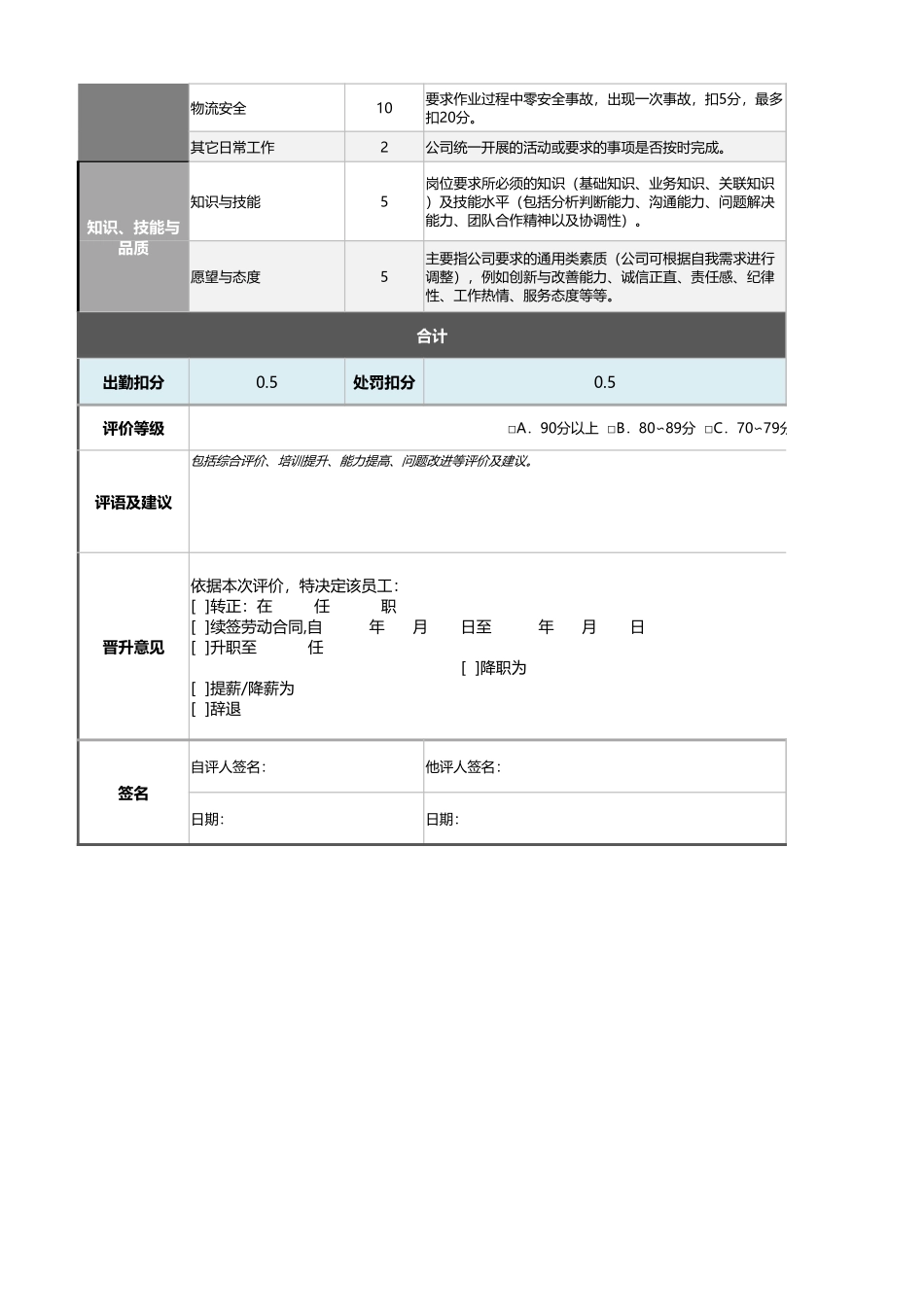 企业管理_绩效考核表_12-13-运输作业人员绩效考核表（含自动计算、等级评价）2_第2页