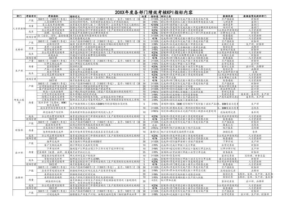 企业管理_人事管理制度_1-绩效考核制度_11-绩效考核工具_2-绩效考评工具之KPI绩效考核_11-【标准制度】KPI考核指标（制造业）_第1页