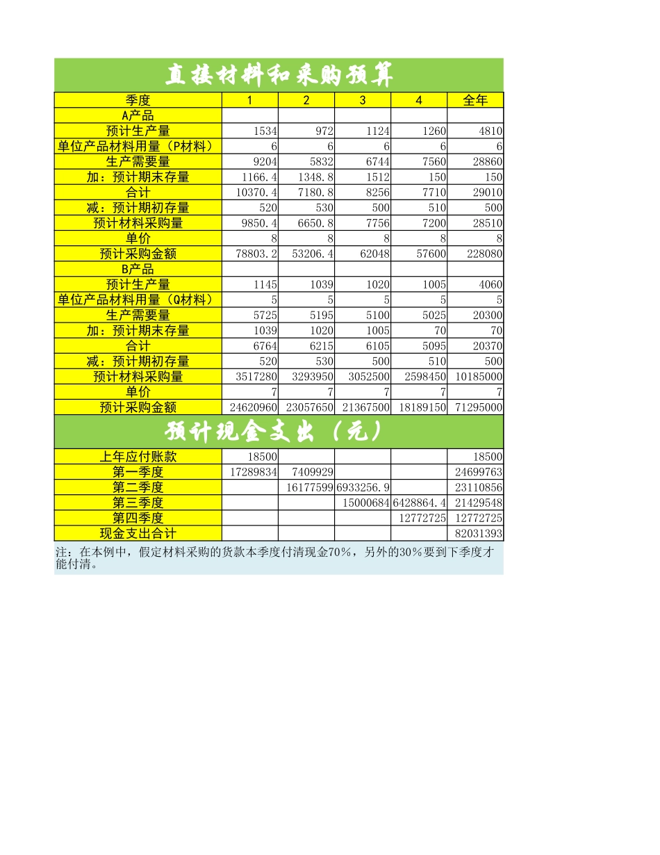 企业管理_财务管理制度_16-财务常用表格_1 财务表格1_日常财务预算2_第3页