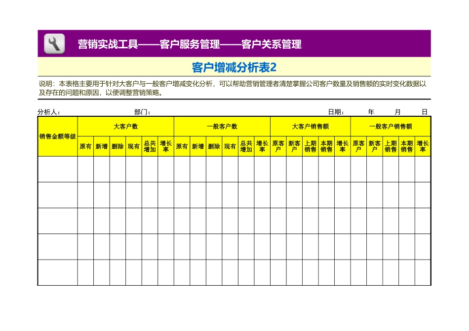 企业管理_销售管理制度_3-销售运营管理_客户关系管理_客户增减分析表2_第1页