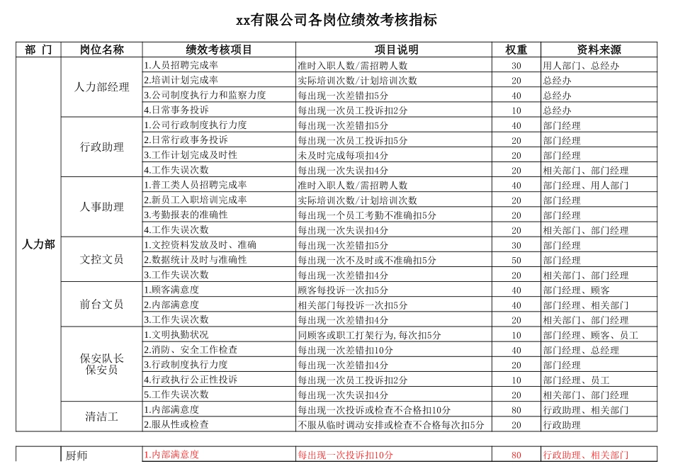 企业管理_人事管理制度_1-绩效考核制度_1-绩效考核方案_各行业绩效考核方案_29-【行业分类】-服装_服装生产-KPI绩效考核指标_第1页