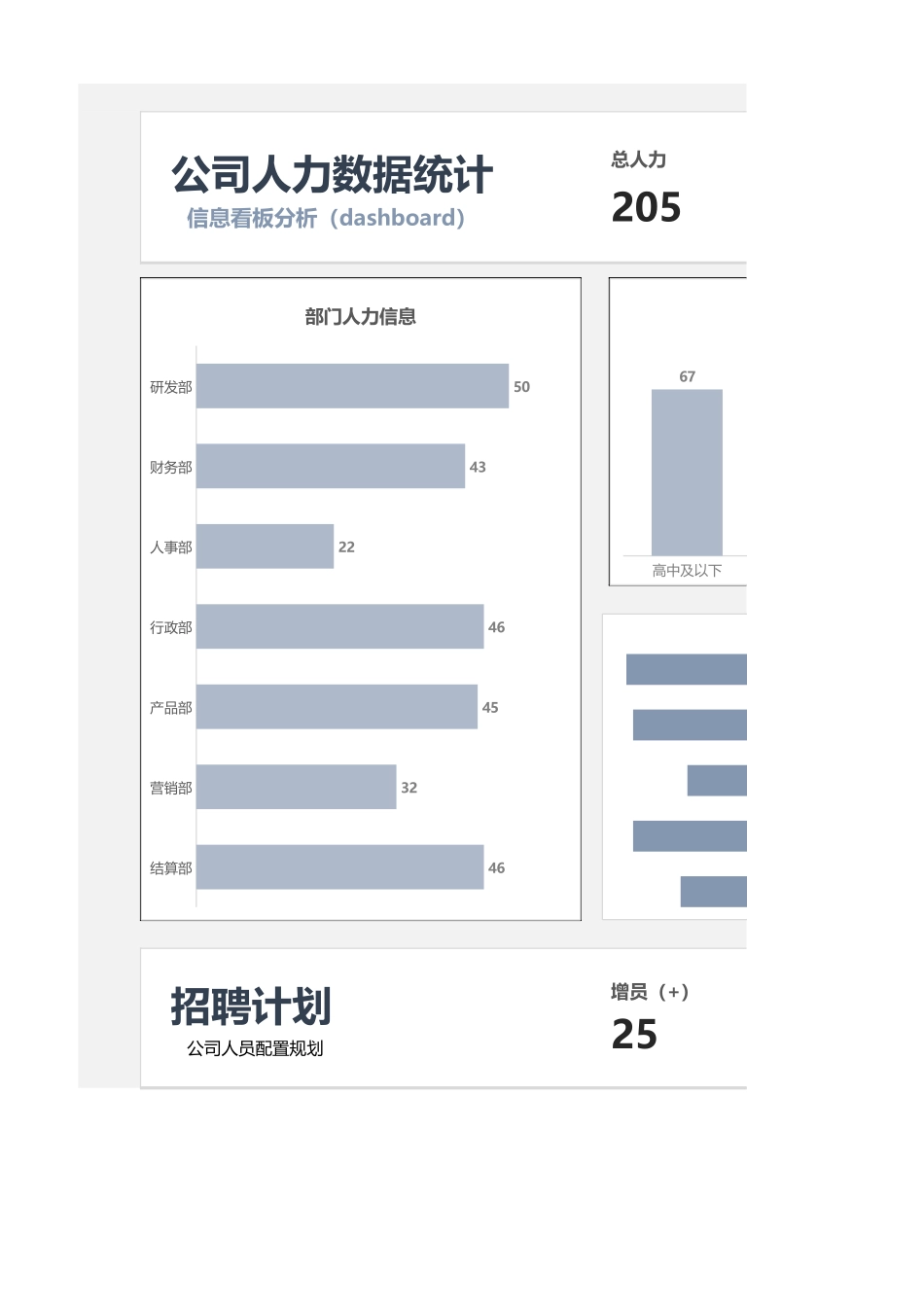 企业管理_企业管理制度_11-【管理系统】-公司常用管理系统_10 人事管理系统_人力资源数据看板-自动静态看板_第1页