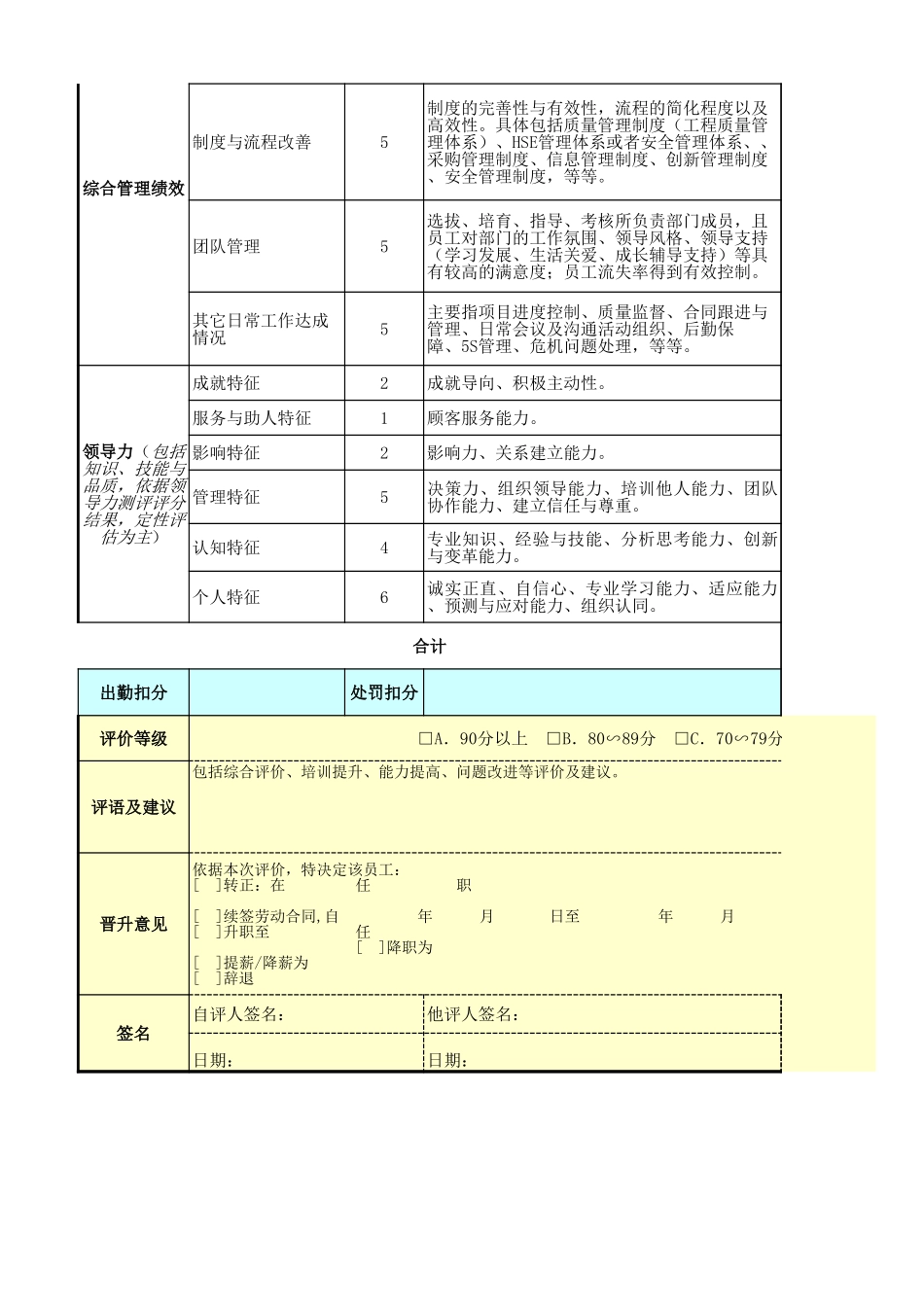 企业管理_人事管理制度_1-绩效考核制度_11-绩效考核工具_10-63份绩效考核模板-驱动业绩达成_高层管理人员绩效考核_工程项目总监绩效考核表_第2页