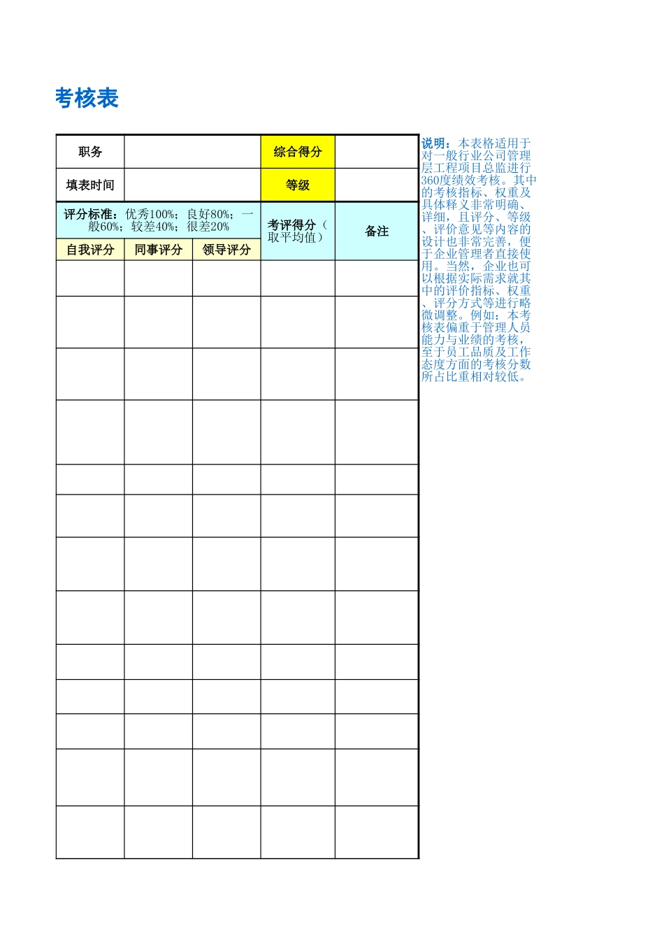 企业管理_人事管理制度_1-绩效考核制度_11-绩效考核工具_10-63份绩效考核模板-驱动业绩达成_高层管理人员绩效考核_工程项目总监绩效考核表_第3页