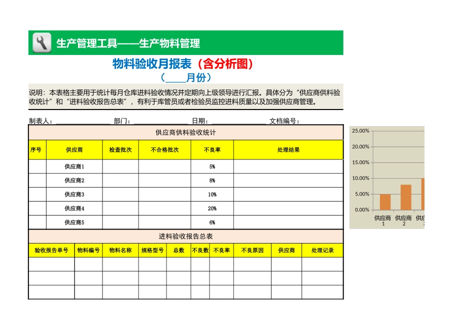 企业管理_生产管理_物料验收月报表（含分析图）_第1页