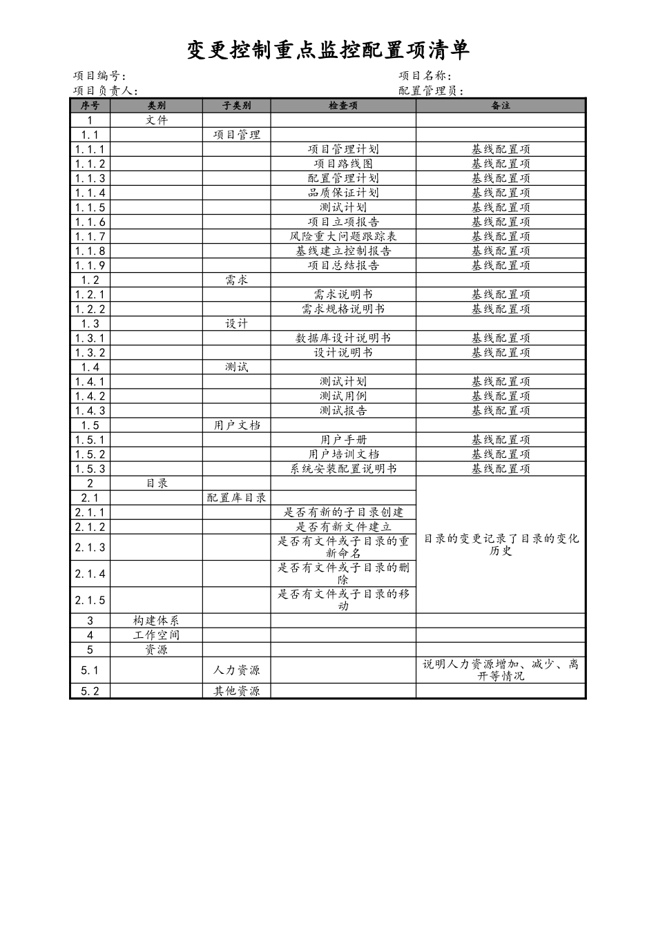 企业管理_研发管理制度_08-研发管理制度_8-配置管理制度_22-系统变更控制重点监控配置项清单_第1页