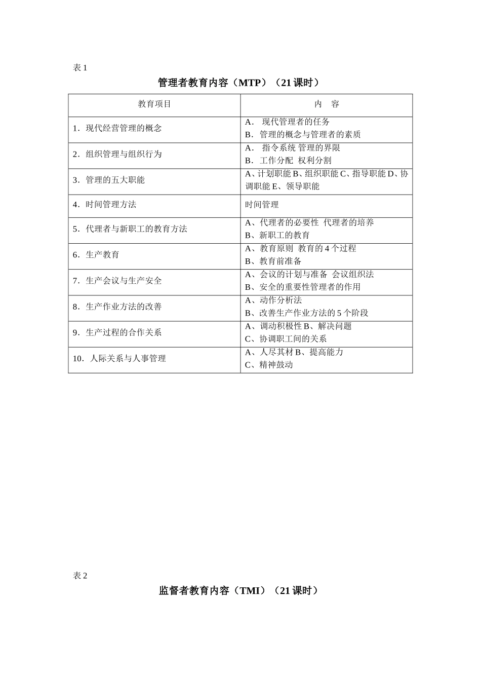 企业管理_人事管理制度_8-员工培训_6-培训工具模版_培训类实用表格_各类员工教育内容一览表_第1页