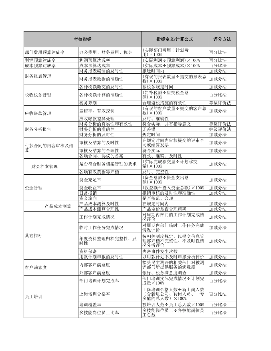 企业管理_人事管理制度_1-绩效考核制度_2-绩效考核指标库_按行业划分_19-【服装公司】-指标库（46页）_第1页