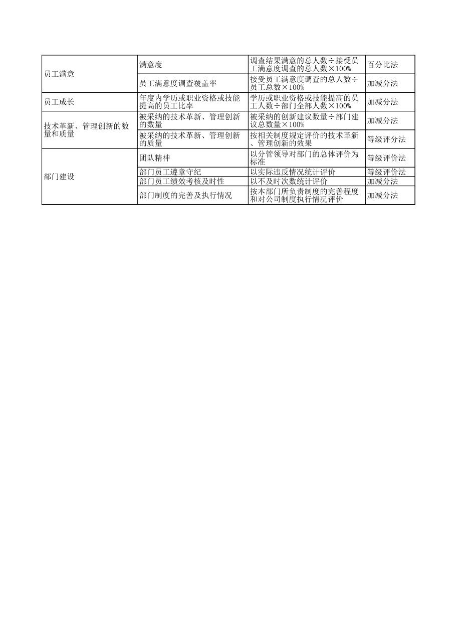 企业管理_人事管理制度_1-绩效考核制度_2-绩效考核指标库_按行业划分_19-【服装公司】-指标库（46页）_第2页