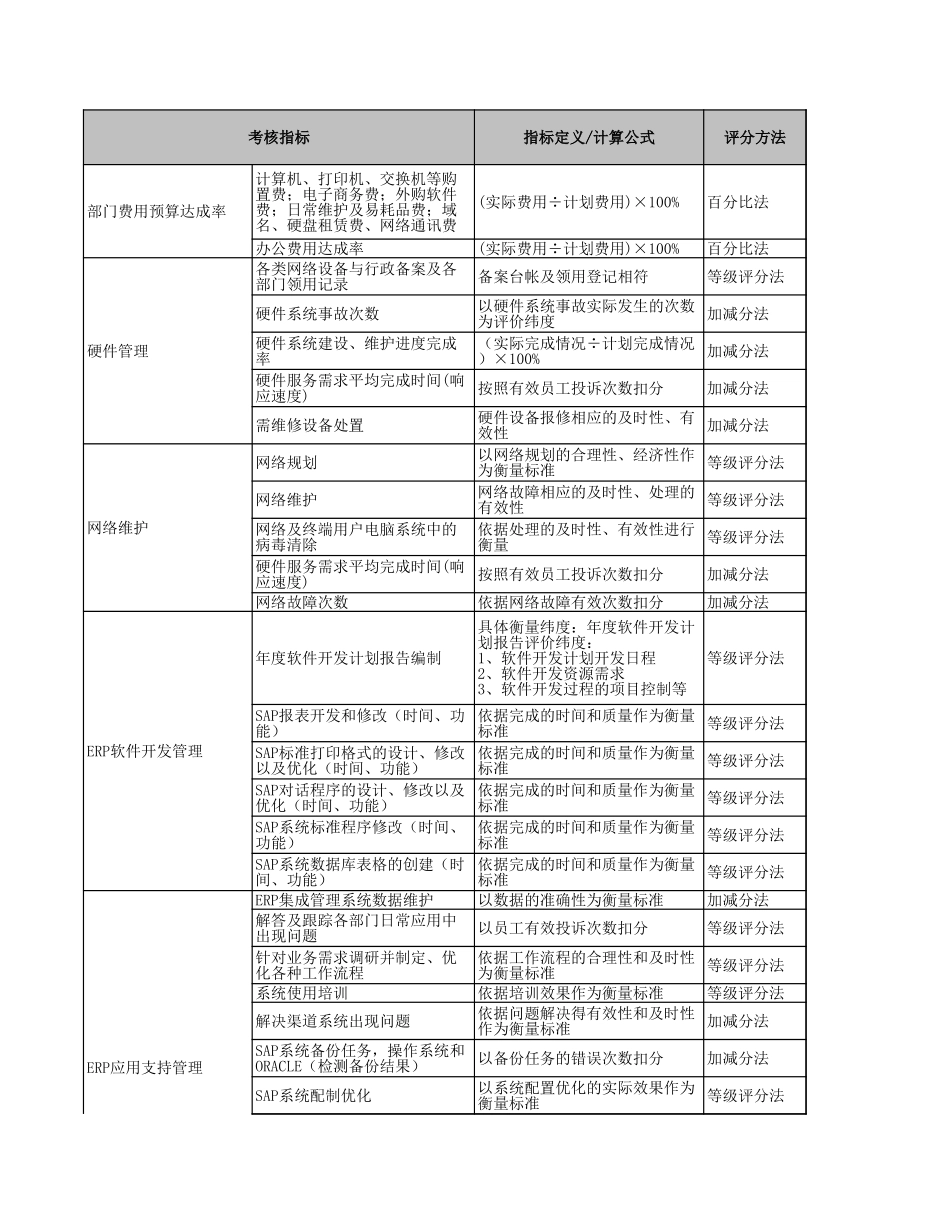 企业管理_人事管理制度_1-绩效考核制度_2-绩效考核指标库_按行业划分_19-【服装公司】-指标库（46页）_第3页