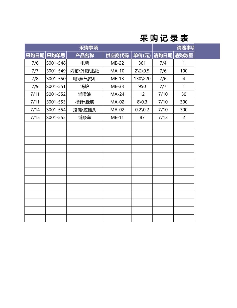 企业管理_采购管理制度_12-采购常用表格大全_217 采购记录表 (2)_第1页