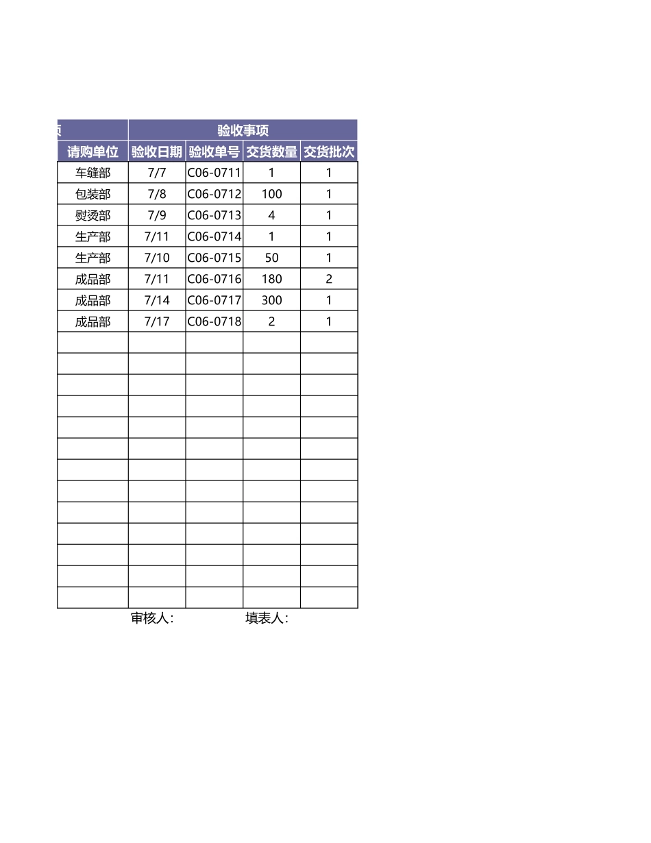 企业管理_采购管理制度_12-采购常用表格大全_217 采购记录表 (2)_第2页