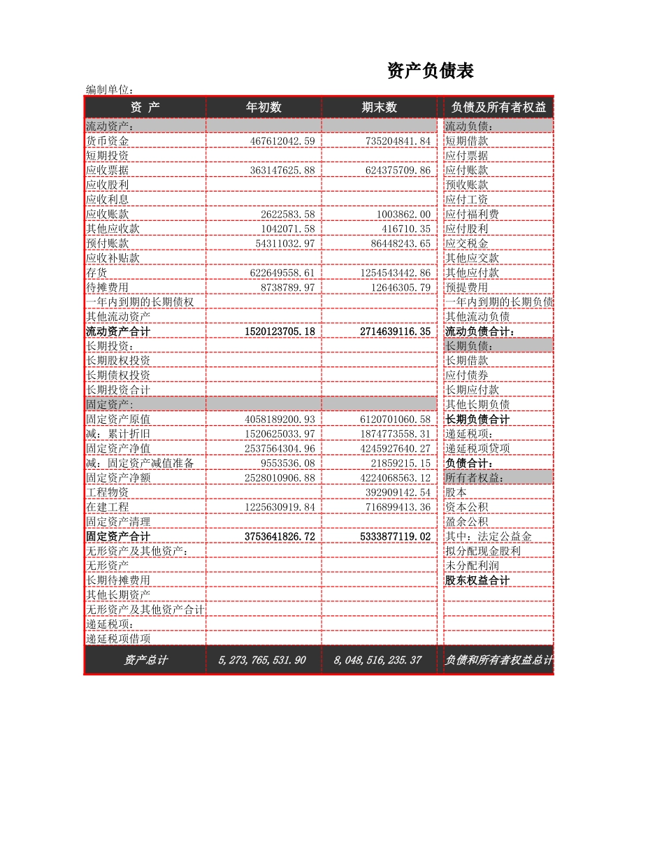 企业管理_财务管理制度_16-财务常用表格_3 财务分析_现金流量表比率分析_第1页