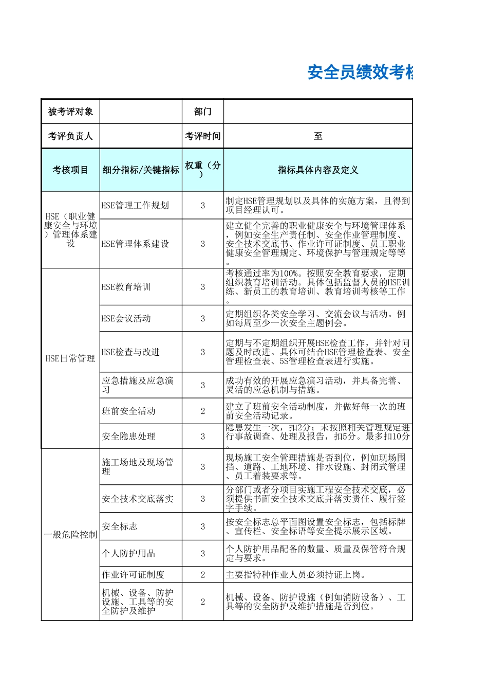 企业管理_人事管理制度_1-绩效考核制度_11-绩效考核工具_10-63份绩效考核模板-驱动业绩达成_工程项目（建筑、施工等）部门绩效考核_安全员绩效考核表_第1页