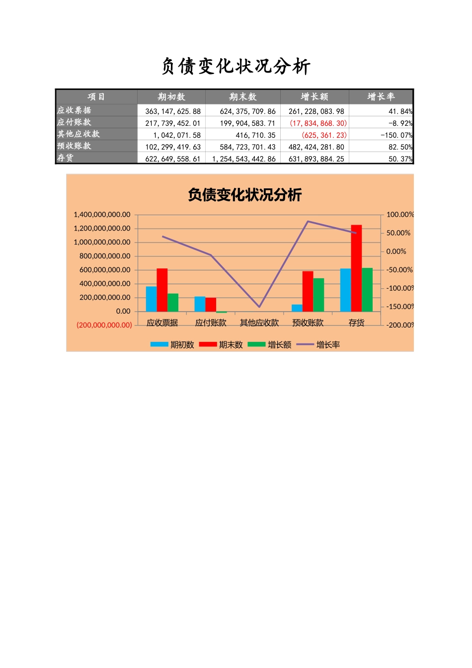 企业管理_财务管理制度_03-财务管理制度_3-财务管理表格工具大全_10-【财务分析】-11-负债变化状况分析_第3页