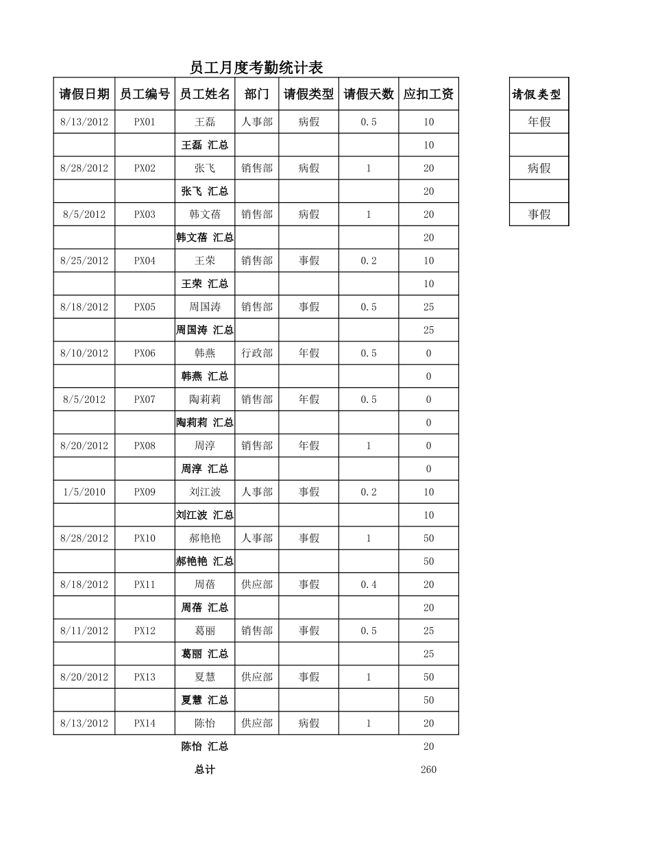 企业管理_行政管理制度_22-行政常用办公表格-188套_月度考勤统计表_第1页