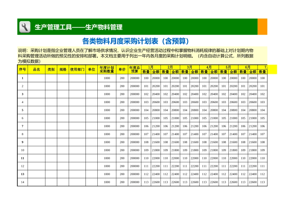 企业管理_生产管理_各类物料月度采购计划表（含预算）_第1页